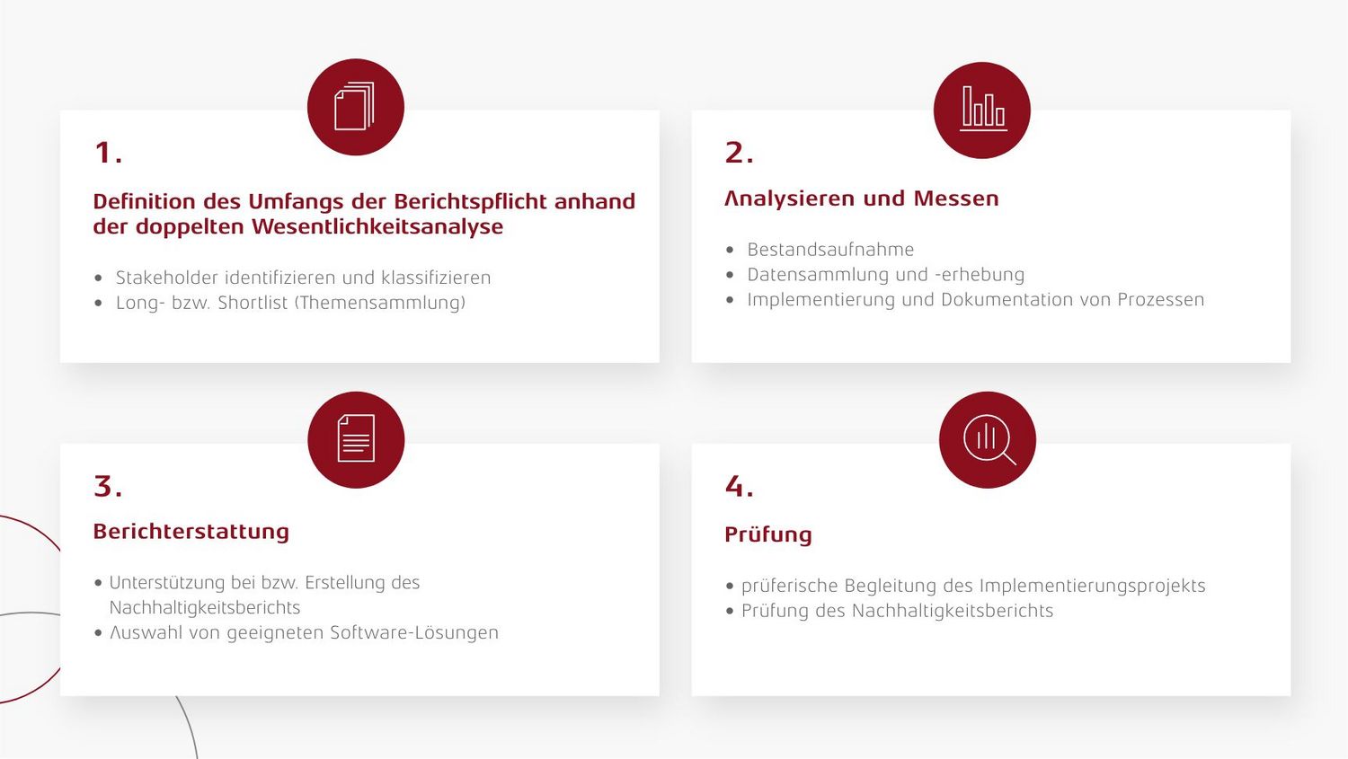Die vier Leistungen für die nachhaltige Transformation von ttp.