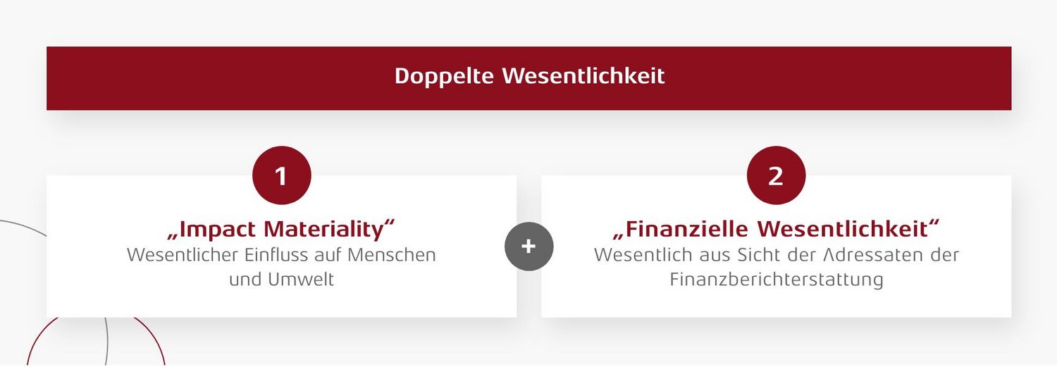 Tabelle: Doppelte Wesentlichkeit